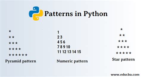 1 11 202 3003 pattern in python